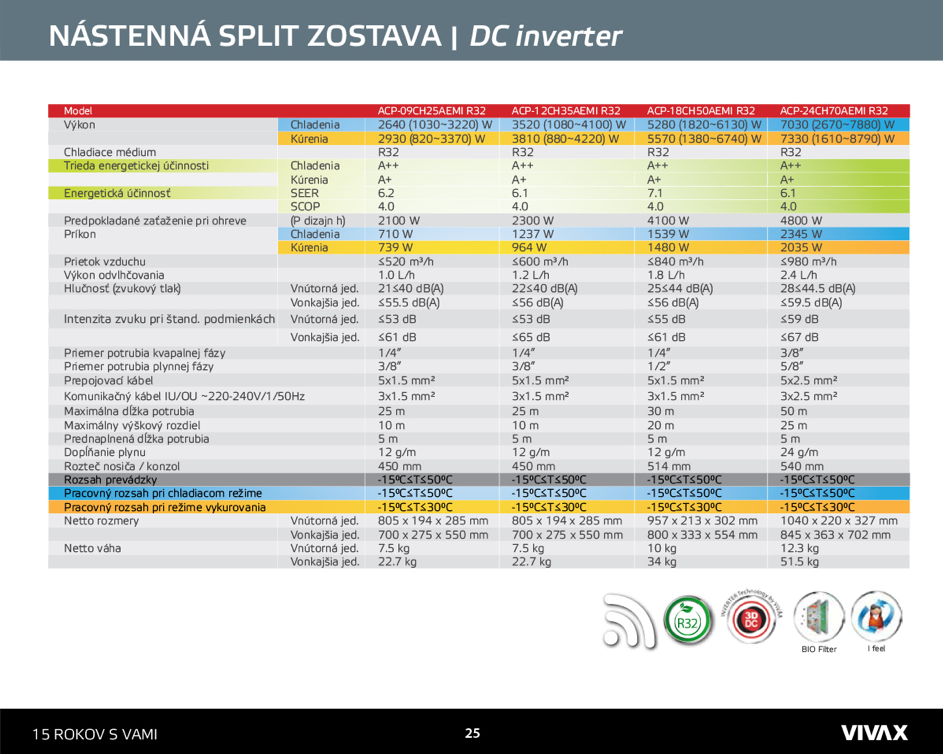 VIVAX M DESIGN s montážou - Image 3
