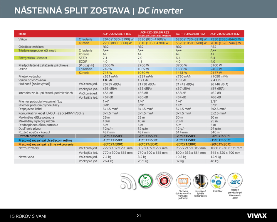 VIVAX R+DESIGN s montážou - Image 6