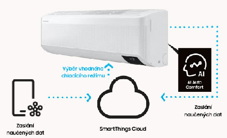 Samsung AR35 s montážou - Image 4